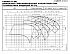LNES 250-315/150/W65VDC4 - График насоса eLne, 2 полюса, 2950 об., 50 гц - картинка 2