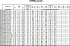 EVMSG10 14N5 Q1BEG E/5,5 ETM - Характеристики насоса Ebara серии EVMS-32-45 - картинка 10
