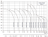 CDMF-20-5-LSWSC - Диапазон производительности насосов CNP CDM (CDMF) - картинка 6