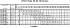 LPC/I 65-200/11 EDT - Характеристики насоса Ebara серии LPCD-65-100 2 полюса - картинка 13