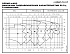 NSCS 80-160/110/P25VCC4 - График насоса NSC, 2 полюса, 2990 об., 50 гц - картинка 2