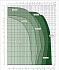 EVOPLUS D 80/360.80 M - Диапазон производительности насосов Dab Evoplus - картинка 2
