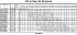 LPC/I 65-125/3 EDT DP - Характеристики насоса Ebara серии LPC-65-80 4 полюса - картинка 10