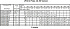LPC/I 80-160/11 IE3 - Характеристики насоса Ebara серии LPCD-40-50 2 полюса - картинка 12
