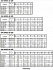 3DE/M 65-160/11 IE3 - Характеристики насоса Ebara серии 3D-4 полюса - картинка 8